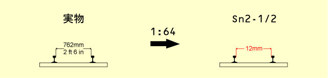 Sn2-1/2�@1�F64�X�P�[���ō��k�����̖͌^